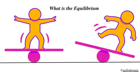 Image result for Equilibrium Physics Examples