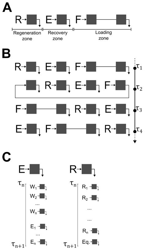 Continuous Affinity Purification of Adeno-Associated Virus Using ...