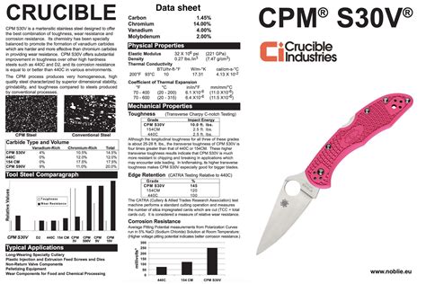 S30V Steel: A Balanced Choice for Your Next Knife