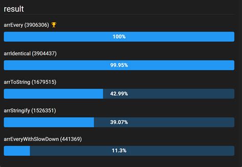 Image result for JavaScript Compare Arrays