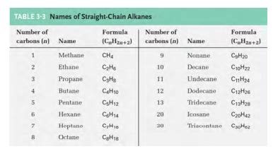 Organic Chemistry - MCAT MilesDown Review Sheets Flashcards | Quizlet