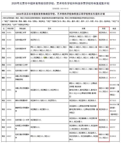 海南名校导师与科技特长生分享：成长与进阶之路|特长生_新浪财经_新浪网