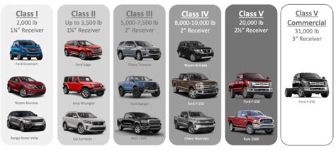 Tow Smart Trailers How to Find Account No 的图像结果