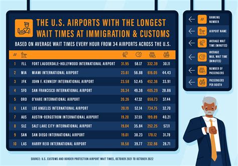 Atlanta Hartsfield Wait Times