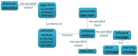 Software Algorithms 的图像结果