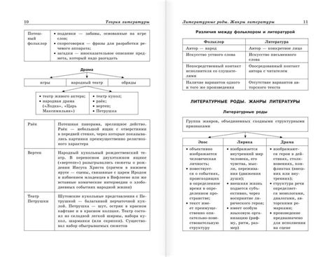 Егэ литература теория