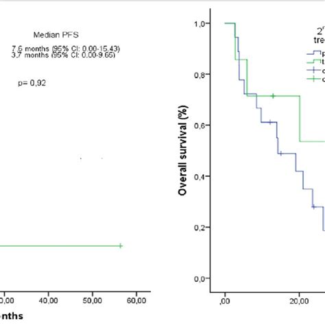 PFS Statement Explained 的图像结果