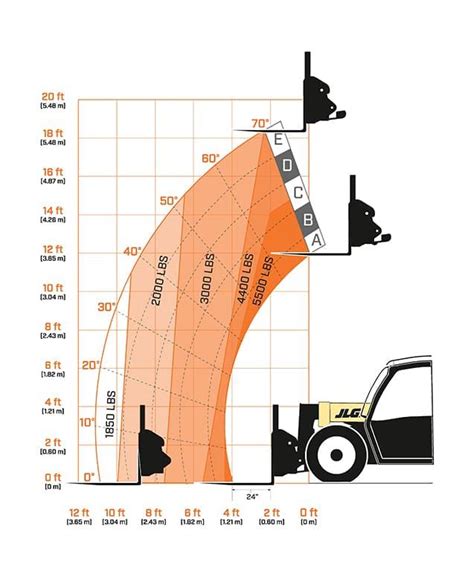 Image result for Telehandler Size Chart