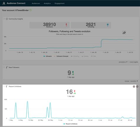 Twitter Follower Tracker - Analyze and compare Twitter accounts