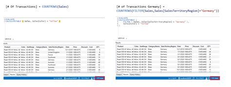 Image result for Iterative DAX Functions