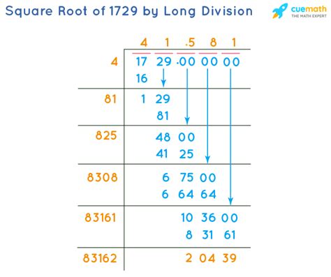 Square Root Using Long Division Method 的图像结果
