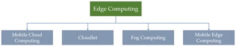 Efficient Caching for Data-Driven IoT Applications and Fast Content ...