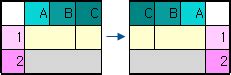 Transpose Table