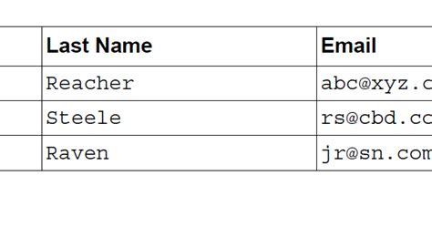 iText PDF Java 的图像结果