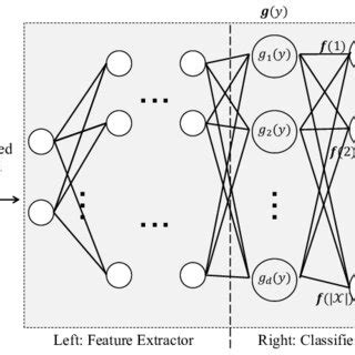 Image result for Neural Network Classification