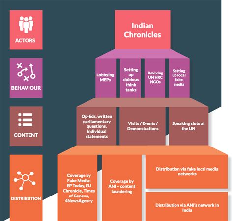 What the EU NGO report claiming to uncover a 15-year Indian ...