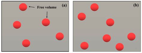 Tunable Mechanical Properties of Ti-Zr-Ni-Cr-V Amorphous Ribbons via ...