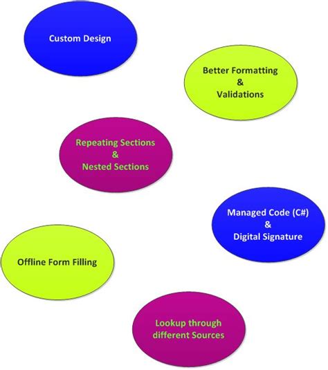 Image result for InfoPath Tutorial Free