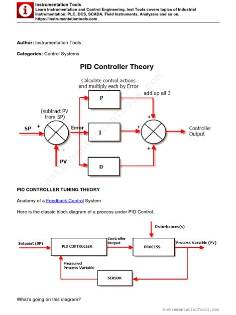 Image result for Control engineering PID Controller Tutorial
