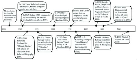 Augmented Reality Timeline 的图像结果