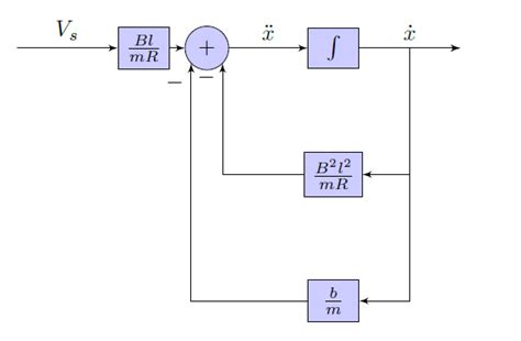 Image result for Open Loop System Diagram