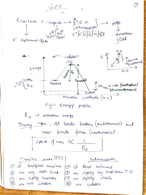 Image result for Inductive Effect Animation