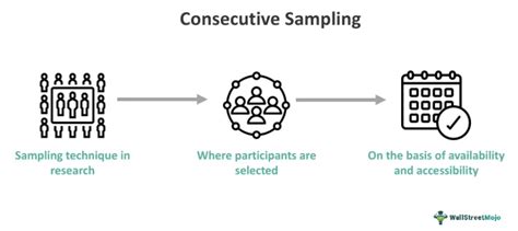 Image result for Consecutive Sampling Examples