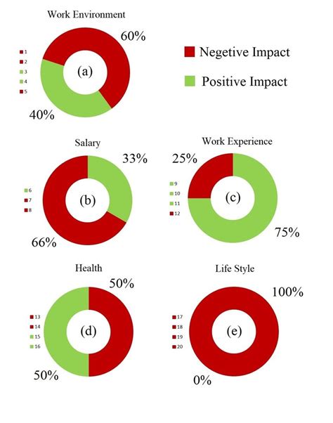 Normal Distribution Curve Explained 的图像结果