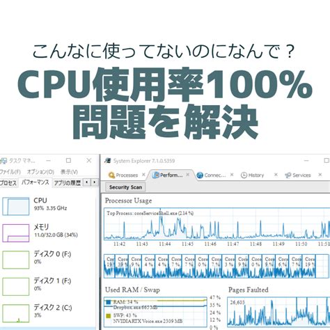 CPU 使用状況を確認する際に見るべきパフォーマンス カウンター | Microsoft Japan Windows Technology ...
