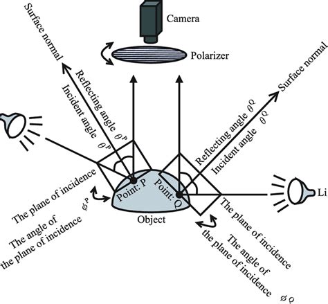 Image Object Normal 的图像结果