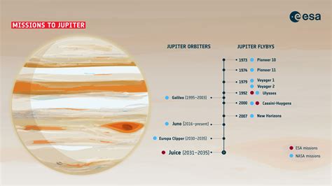 Planet Jupiter History Timeline Early