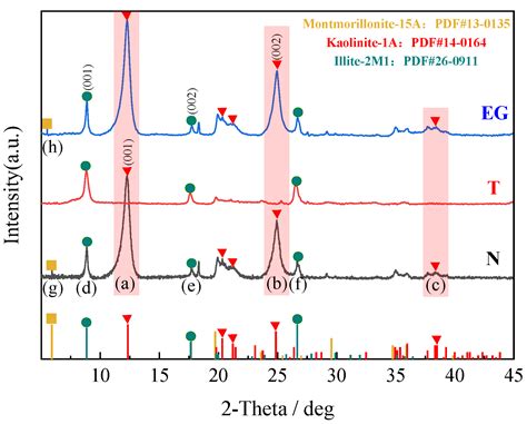 Leaching Process of Weathered Crust Elution-Deposited Rare Earth Ore by ...