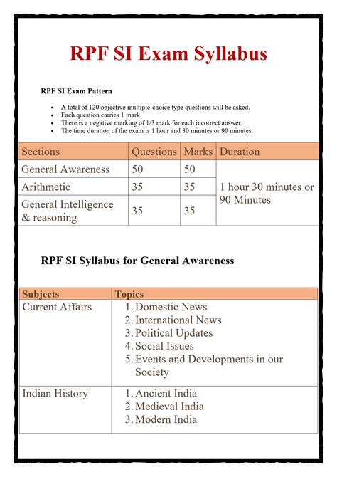 Image result for Syllabus Pattern