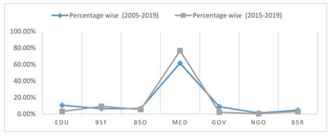 Healthcare | Special Issue : Cyber Security and Data Privacy for ...