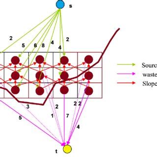 Block Model Approach Examples 的图像结果