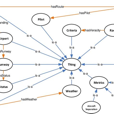 Image result for Aao Scripts Examples
