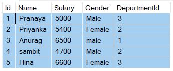 Image result for Trigger SQL Server