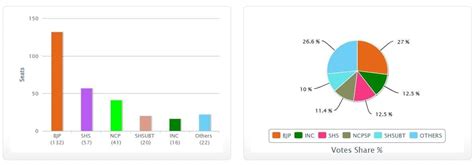 Universal Franchise and India’s Electoral System NCERT Solutions ...