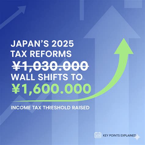 2025 Japan Tax Reform: 1.03M Yen Wall Raised to 1.6M - Complete Guide