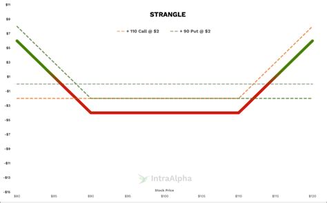 Strangle Trading 的图像结果