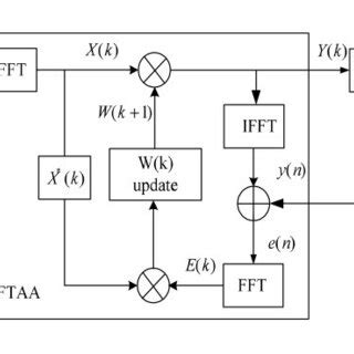 Image result for Detection Algorithm Matrix Form