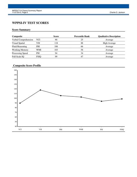 PPT - WPPSI PowerPoint Presentation, free download - ID:7271450