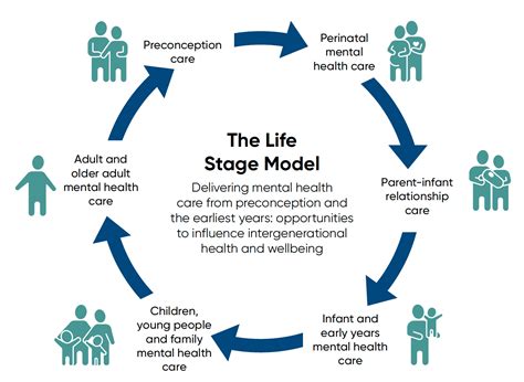 4. Our vision - Mental health and wellbeing strategy - gov.scot