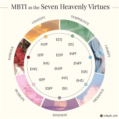 Personality types as seven heavenly virtues – Artofit