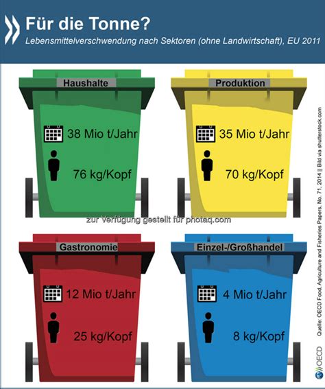 Neue Bilder: Lebensmittelverschwendung; Daniel Riedl Number One Award ...