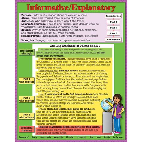 Image result for Informative Writing Fact File