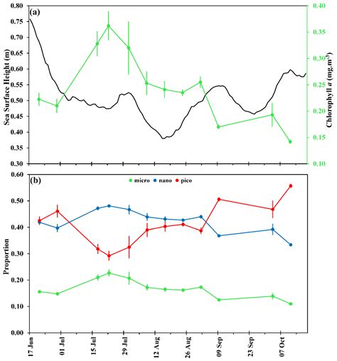 Variations in Remotely-Sensed Phytoplankton Size Structure of a ...