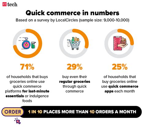 flipkart quick: Exclusive: Flipkart launches 45-minute grocery delivery, to scale up operations ...