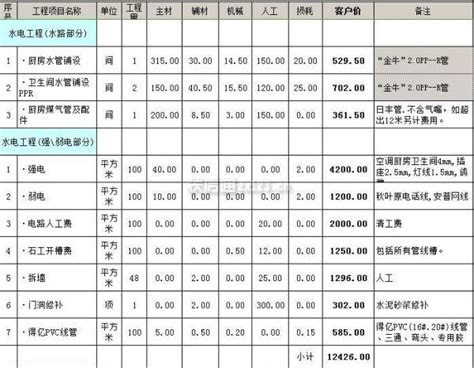 水电工程项目报价单Excel模板下载_熊猫办公