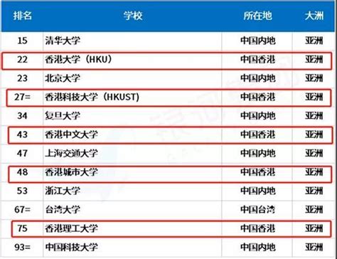 2022 | 香港教育大学硕士申请要求汇总 - 知乎